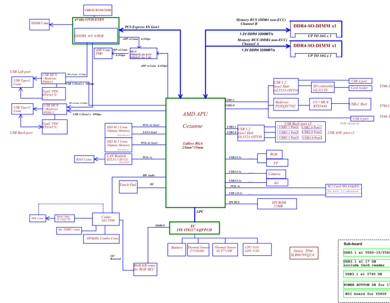 Lenovo Legion 5-15ACH6H HY56C NM-D562 图纸+点位-修呗修呗