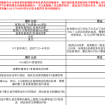显卡测试命令 -mats测试显卡常用命令-修呗修呗